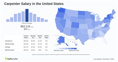 Feet Model Salary: Hourly Rate September 2024 United States